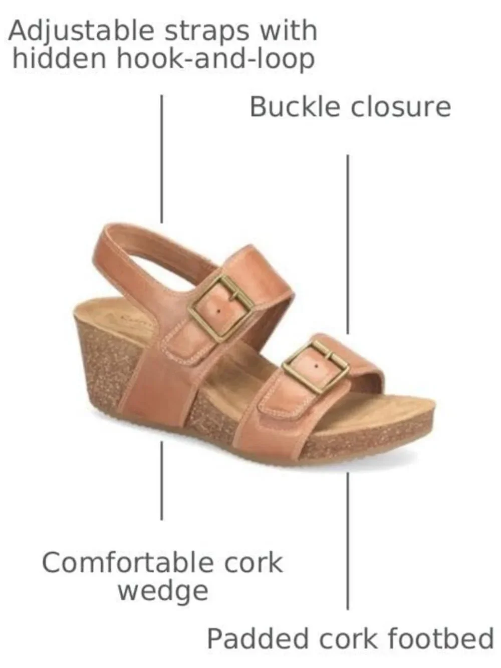 Stylish Comfort Sandals with Arch Support, Cushioned Footbed, and Adjustable